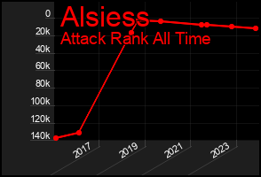 Total Graph of Alsiess