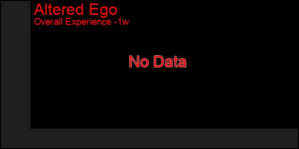 1 Week Graph of Altered Ego