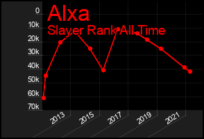 Total Graph of Alxa
