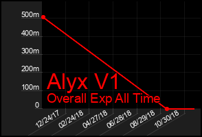 Total Graph of Alyx V1