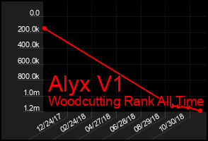 Total Graph of Alyx V1