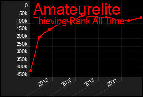 Total Graph of Amateurelite