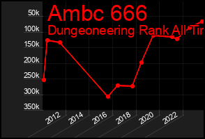 Total Graph of Ambc 666