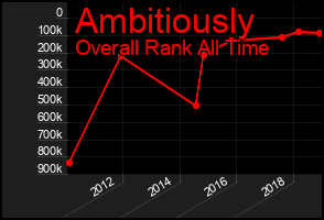Total Graph of Ambitiously