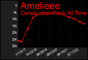 Total Graph of Amelieee