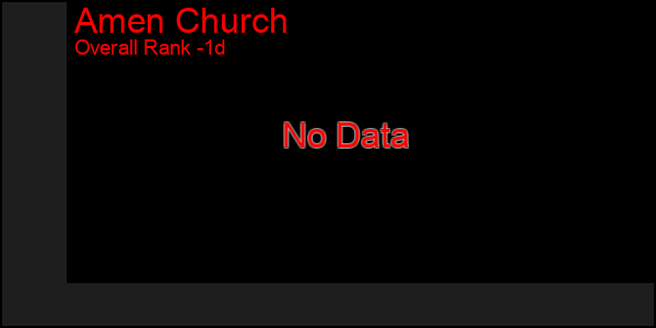 Last 24 Hours Graph of Amen Church