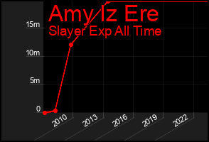 Total Graph of Amy Iz Ere
