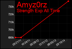 Total Graph of Amyz0rz