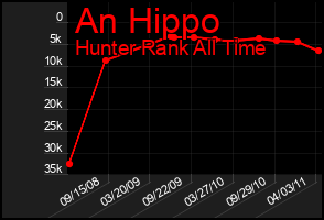 Total Graph of An Hippo