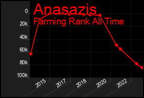 Total Graph of Anasazis