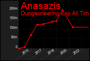 Total Graph of Anasazis