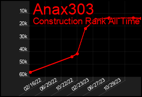 Total Graph of Anax303