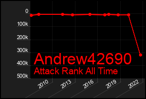 Total Graph of Andrew42690
