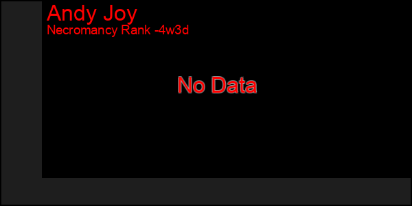 Last 31 Days Graph of Andy Joy