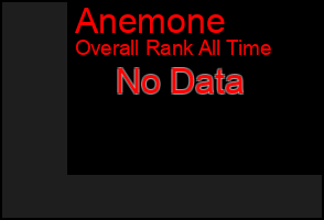 Total Graph of Anemone