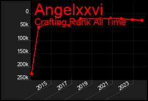 Total Graph of Angelxxvi
