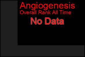 Total Graph of Angiogenesis
