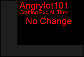 Total Graph of Angrytot101