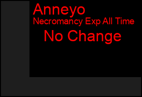 Total Graph of Anneyo