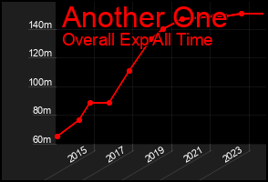 Total Graph of Another One