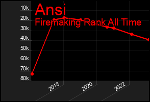 Total Graph of Ansi