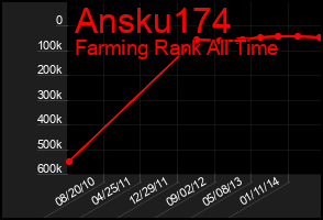 Total Graph of Ansku174