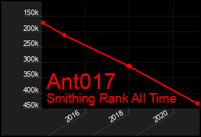 Total Graph of Ant017