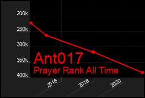 Total Graph of Ant017