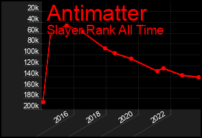 Total Graph of Antimatter