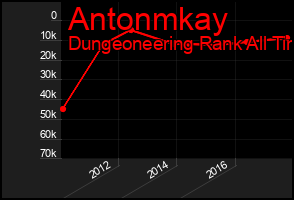 Total Graph of Antonmkay