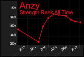 Total Graph of Anzy