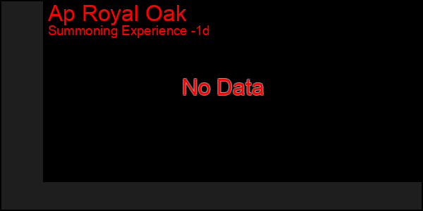 Last 24 Hours Graph of Ap Royal Oak