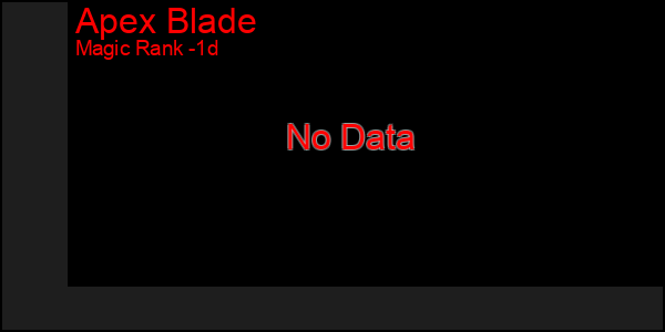 Last 24 Hours Graph of Apex Blade