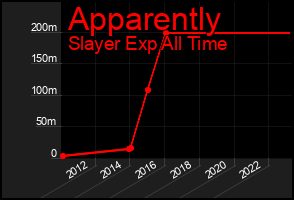 Total Graph of Apparently