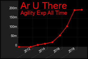 Total Graph of Ar U There