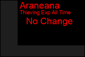 Total Graph of Araneana