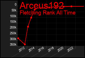 Total Graph of Arceus192