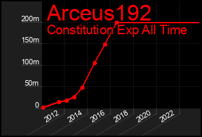 Total Graph of Arceus192