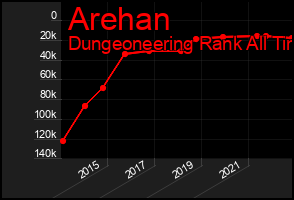 Total Graph of Arehan