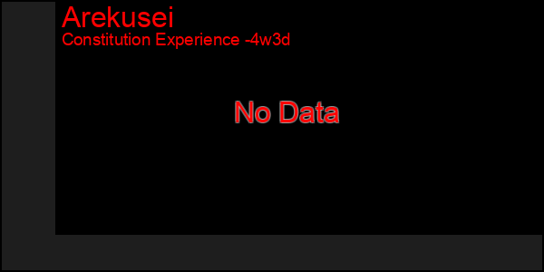Last 31 Days Graph of Arekusei
