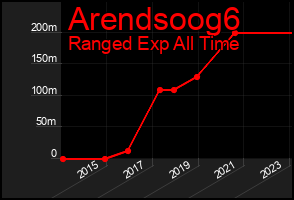 Total Graph of Arendsoog6