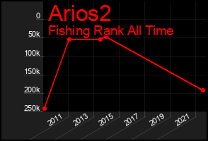 Total Graph of Arios2