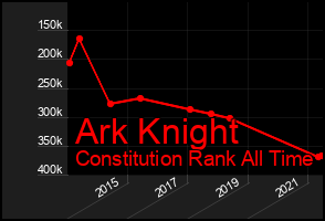 Total Graph of Ark Knight