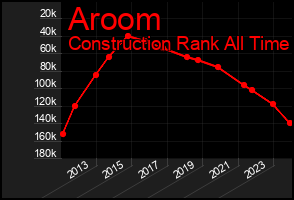 Total Graph of Aroom