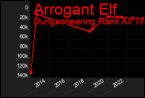 Total Graph of Arrogant Elf