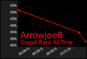Total Graph of Arrowjoe6