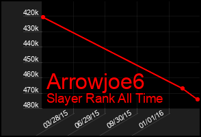 Total Graph of Arrowjoe6