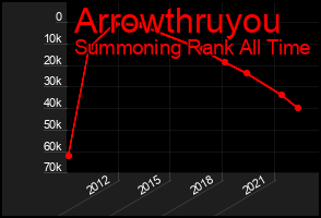 Total Graph of Arrowthruyou
