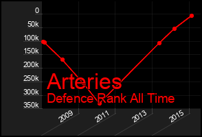 Total Graph of Arteries