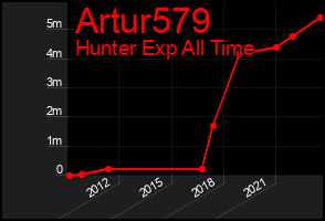 Total Graph of Artur579
